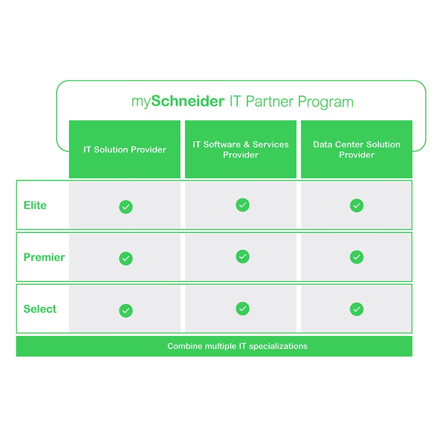 mySchneider IT Partner Program