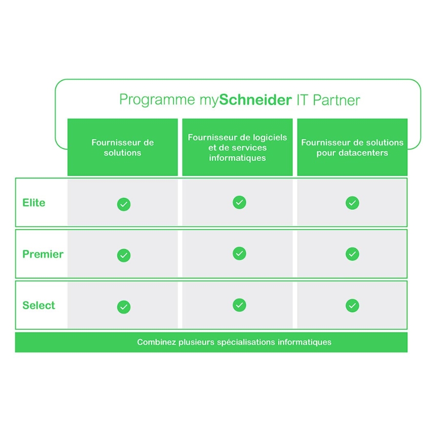 mySchneider IT Partner Program