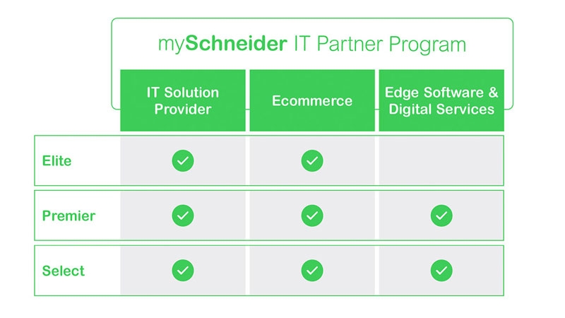 IT Partner Program table