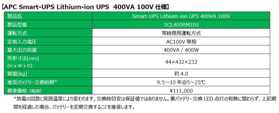 APCフラグシップモデル初となるリチウムイオンバッテリー採用のUPSを発売 - APC Japan