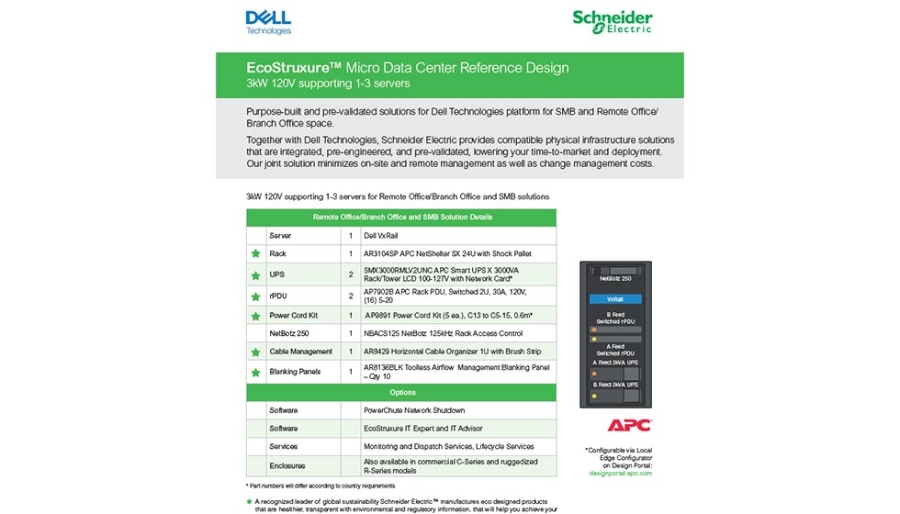 Dell MDC Reference Design 120v